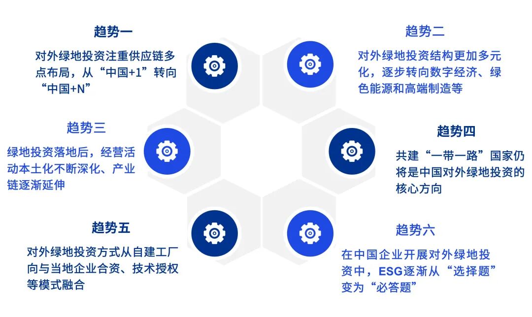 毕马威中国发布《中国对外绿地投资 ：从“走出去”到“走进去”，深入本土化运营》