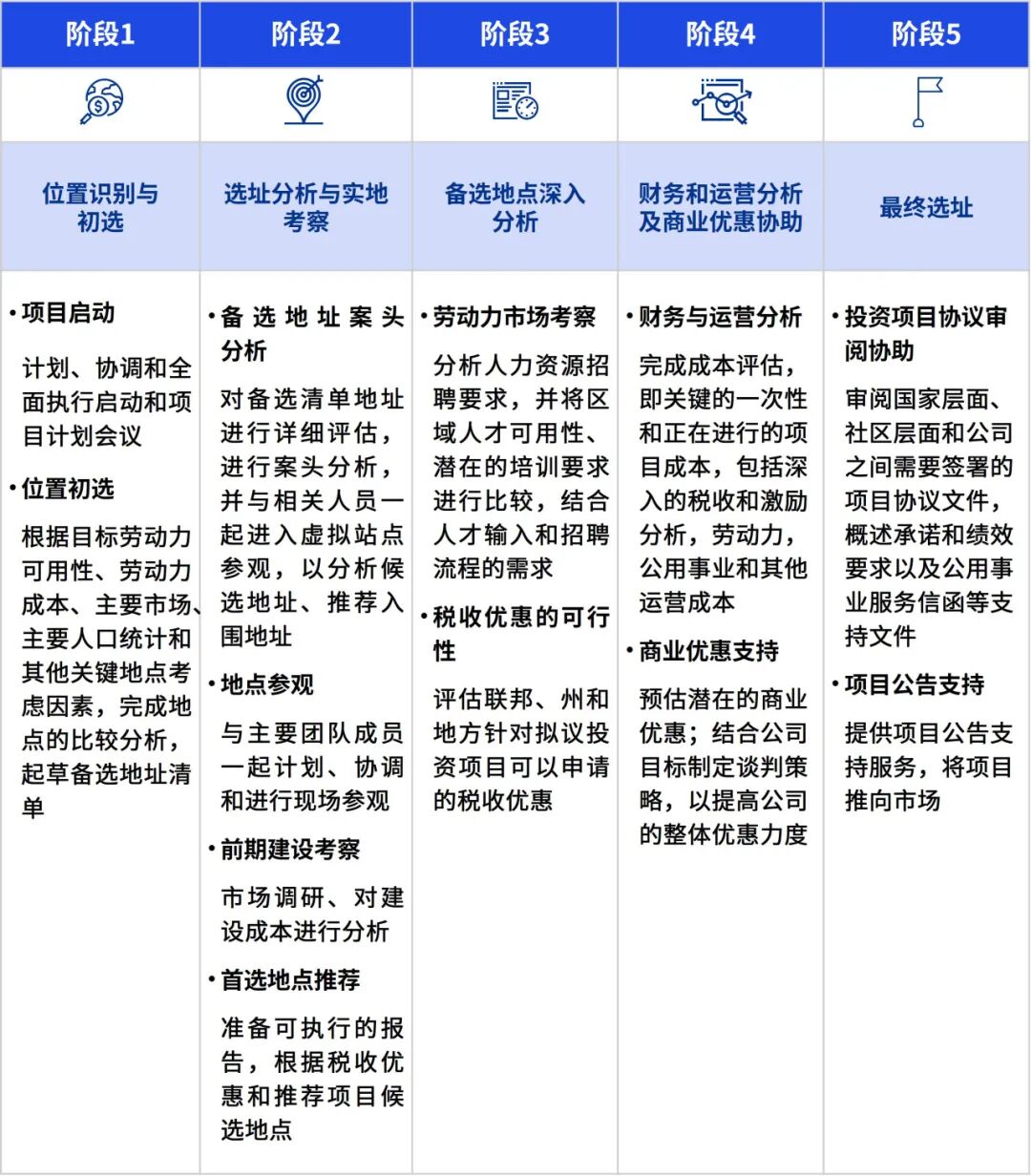 毕马威中国发布《中国对外绿地投资 ：从“走出去”到“走进去”，深入本土化运营》