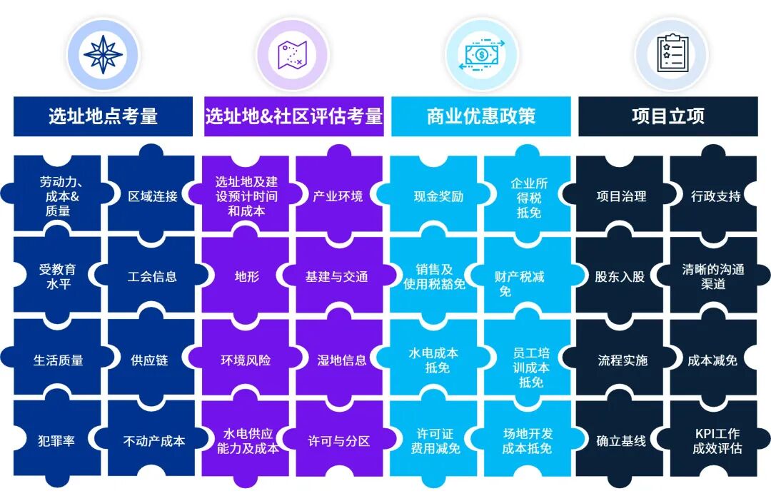 毕马威中国发布《中国对外绿地投资 ：从“走出去”到“走进去”，深入本土化运营》