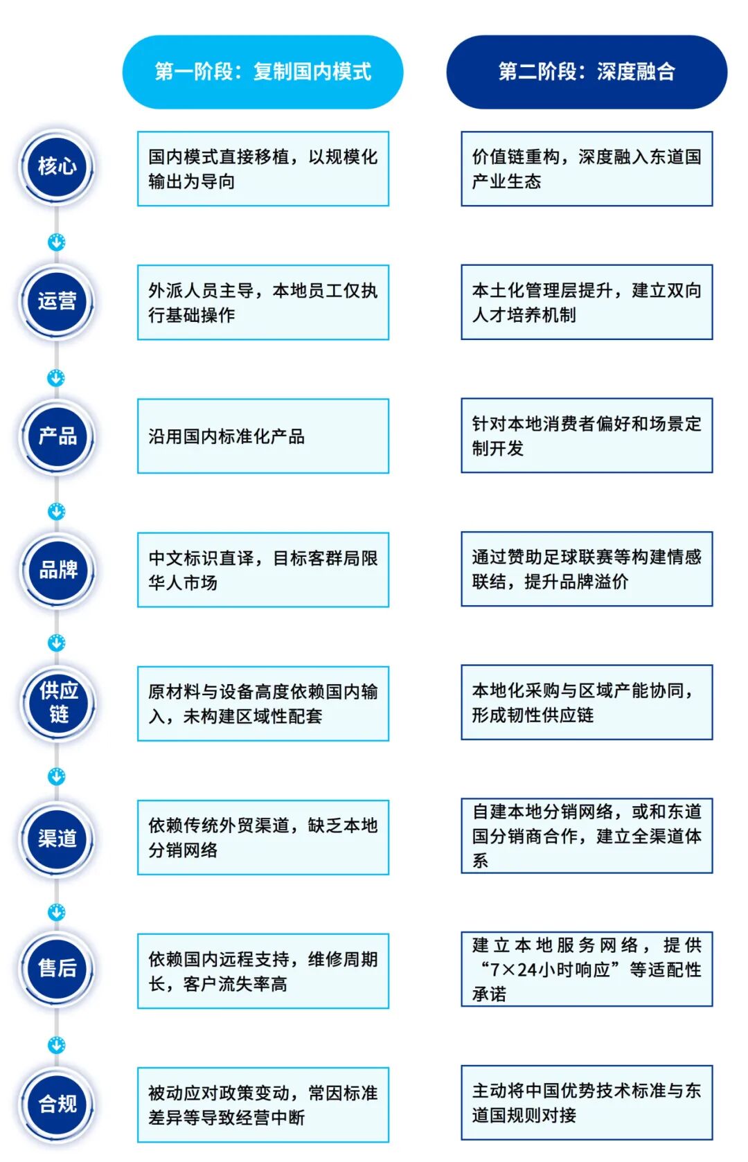 毕马威中国发布《中国对外绿地投资 ：从“走出去”到“走进去”，深入本土化运营》
