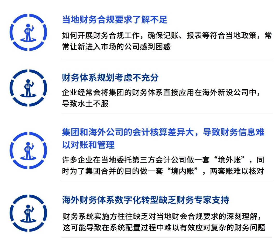 毕马威中国发布《中国对外绿地投资 ：从“走出去”到“走进去”，深入本土化运营》