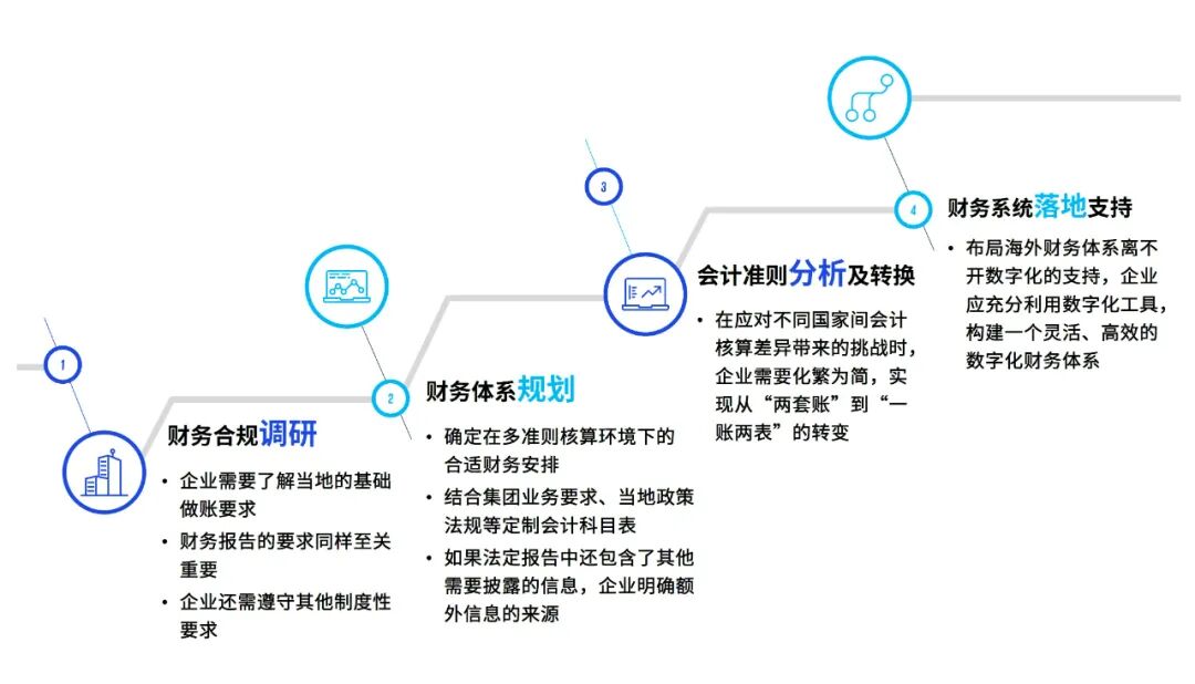 毕马威中国发布《中国对外绿地投资 ：从“走出去”到“走进去”，深入本土化运营》