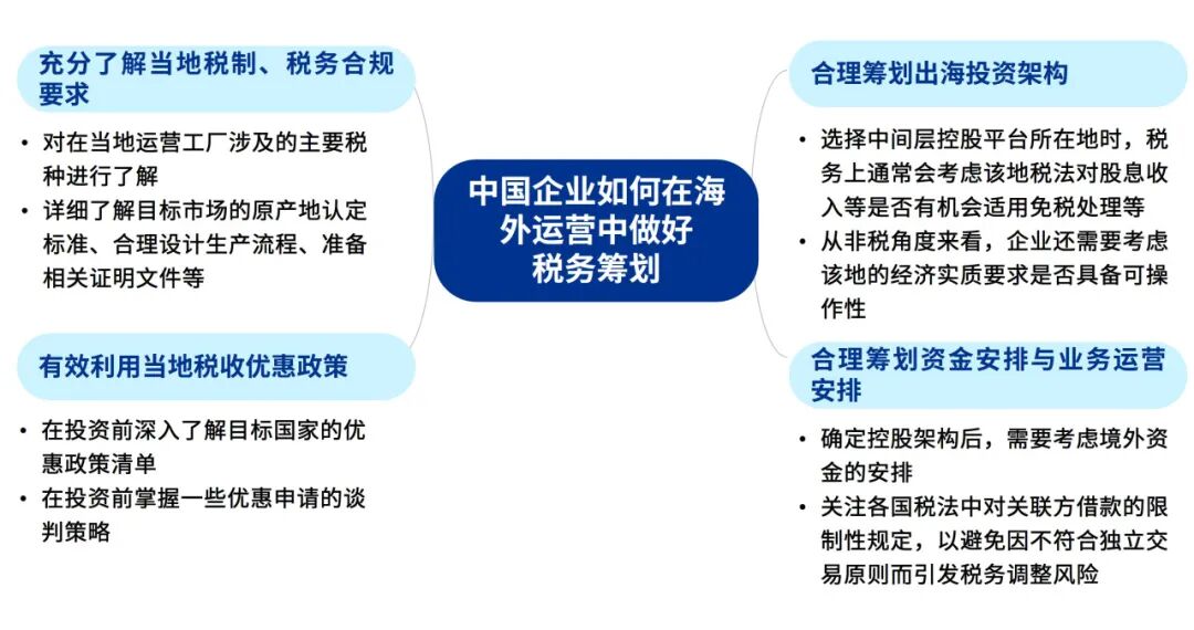 毕马威中国发布《中国对外绿地投资 ：从“走出去”到“走进去”，深入本土化运营》