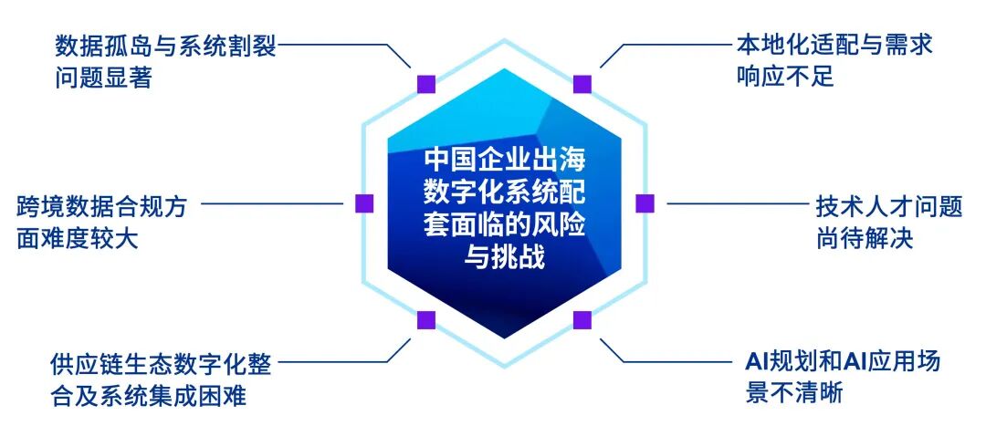毕马威中国发布《中国对外绿地投资 ：从“走出去”到“走进去”，深入本土化运营》