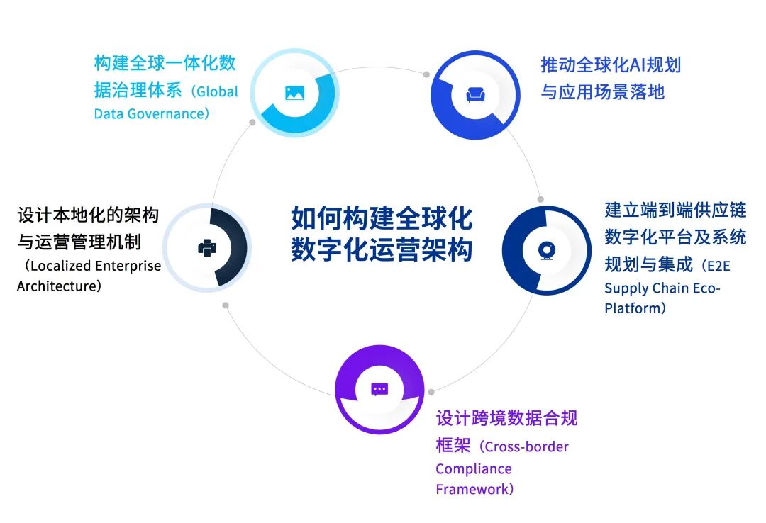 毕马威中国发布《中国对外绿地投资 ：从“走出去”到“走进去”，深入本土化运营》