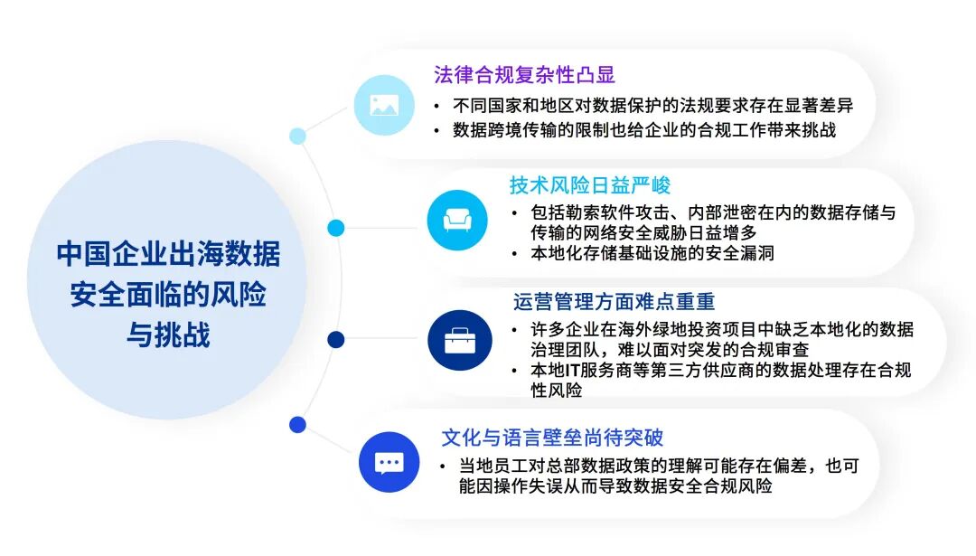 毕马威中国发布《中国对外绿地投资 ：从“走出去”到“走进去”，深入本土化运营》