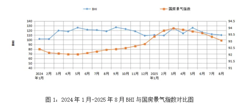 全国建材家居卖场8月环比跌7.16%，同比跌15.05%！又一家居企业宣布倒下！
