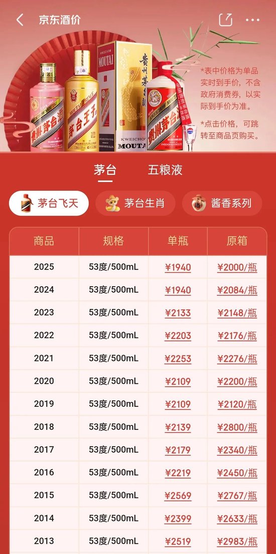 双节白酒市场需求回暖 飞天茅台带动电商销售热情