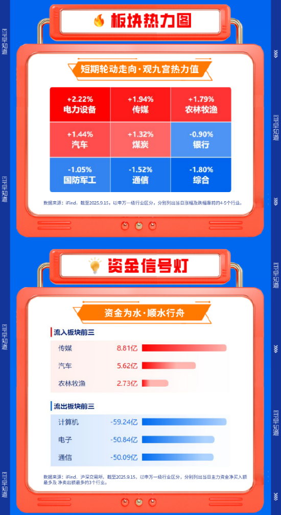 【盘前三分钟】9月15日ETF早知道