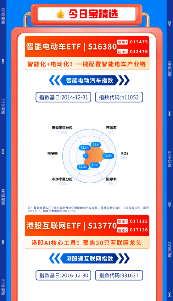 【盘前三分钟】9月15日ETF早知道