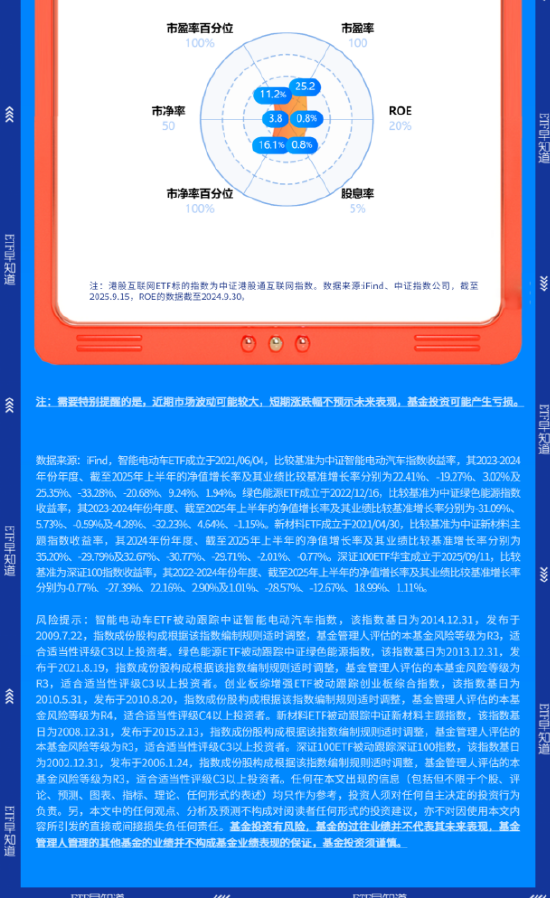 【盘前三分钟】9月15日ETF早知道