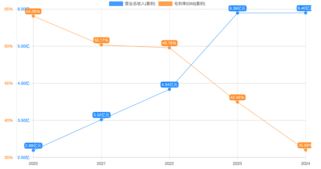 唐源电气定增8.64亿元，加码智能运维市场