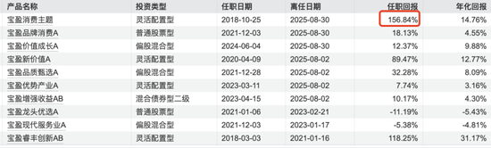 百亿顶流出走，宝盈基金留不住名将！