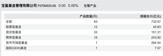 百亿顶流出走，宝盈基金留不住名将！