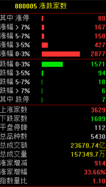 刚刚！崩盘了，发生了什么？