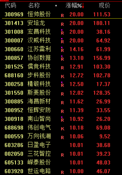 刚刚！崩盘了，发生了什么？