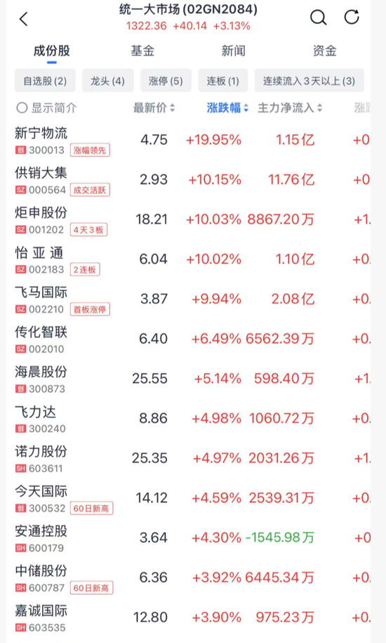 刚刚！崩盘了，发生了什么？