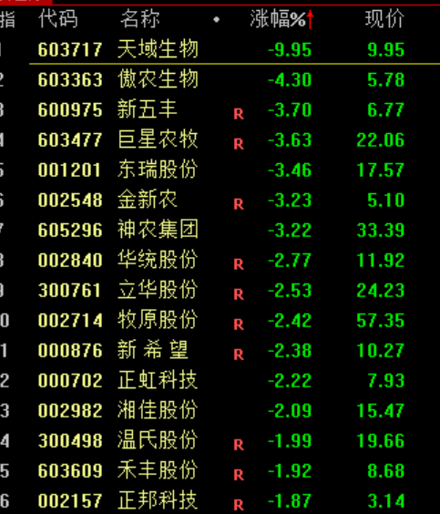 刚刚！崩盘了，发生了什么？