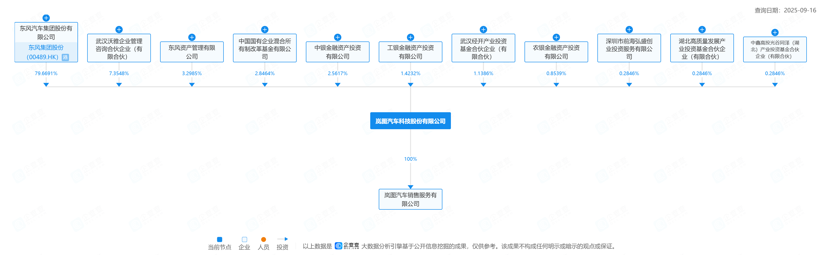 岚图汽车变更为股份公司，或将以“介绍上市”方式登陆港股