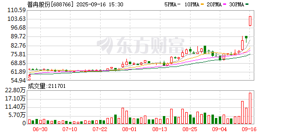 普冉股份：筹划收购事项存在不确定性风险