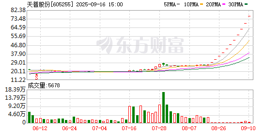 天普股份回复监管函并召开说明会，资金到位、对赌豁免、股权锁定等逐一明确
