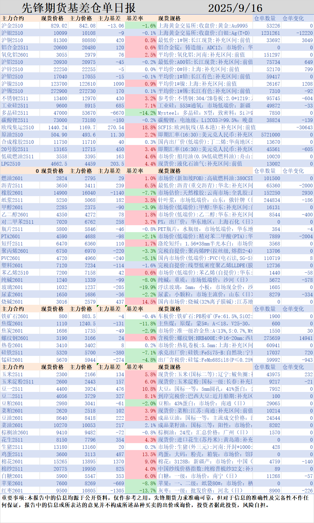 市场情绪升温，国内商品大面积飘红：黑色系品种普遍走强，双焦继续强势领涨