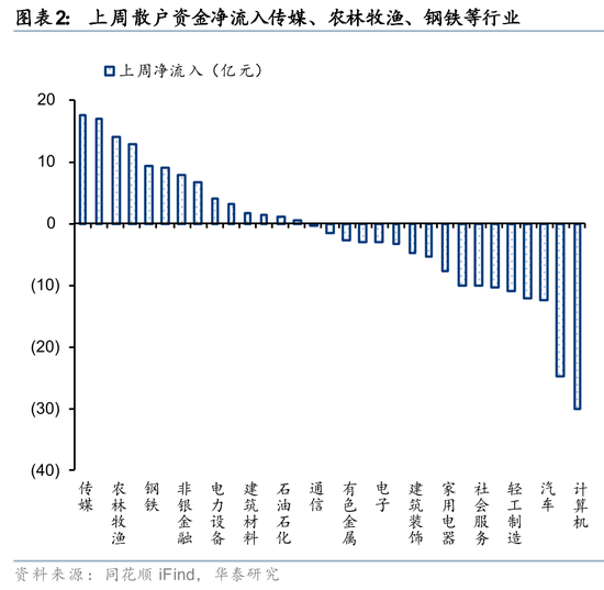 华泰策略：A股交易型资金持续活跃