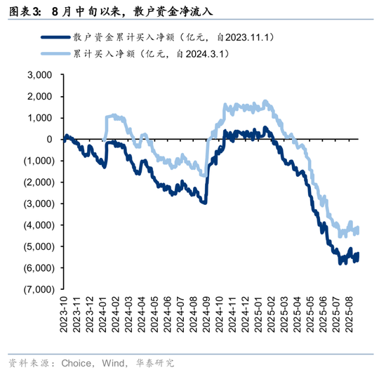 华泰策略：A股交易型资金持续活跃