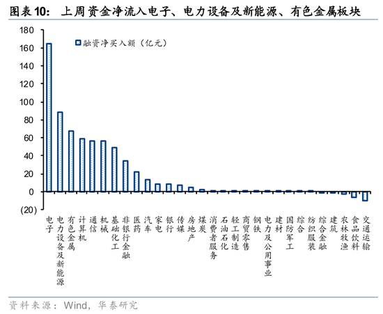 华泰策略：A股交易型资金持续活跃