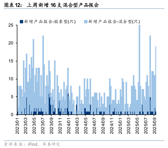 华泰策略：A股交易型资金持续活跃
