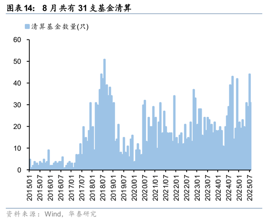 华泰策略：A股交易型资金持续活跃