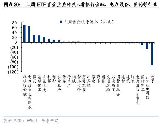 华泰策略：A股交易型资金持续活跃
