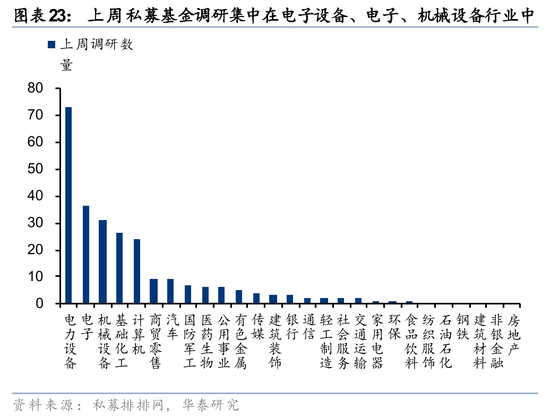 华泰策略：A股交易型资金持续活跃