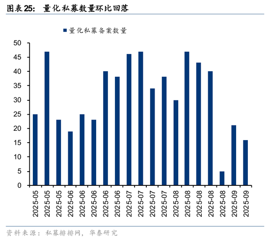 华泰策略：A股交易型资金持续活跃