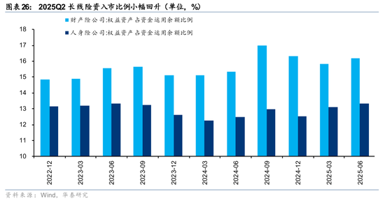 华泰策略：A股交易型资金持续活跃