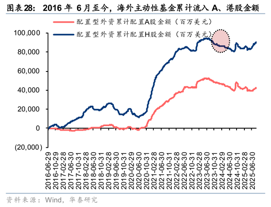 华泰策略：A股交易型资金持续活跃