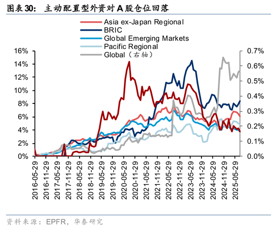 华泰策略：A股交易型资金持续活跃