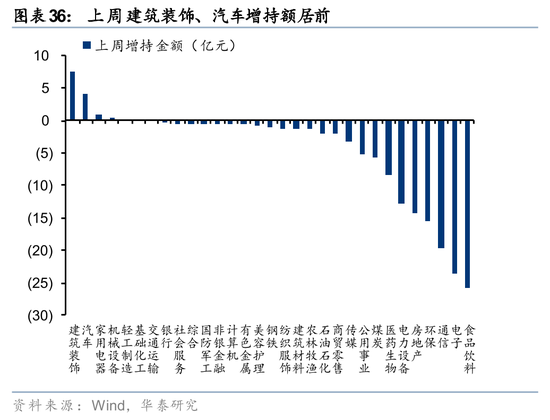 华泰策略：A股交易型资金持续活跃