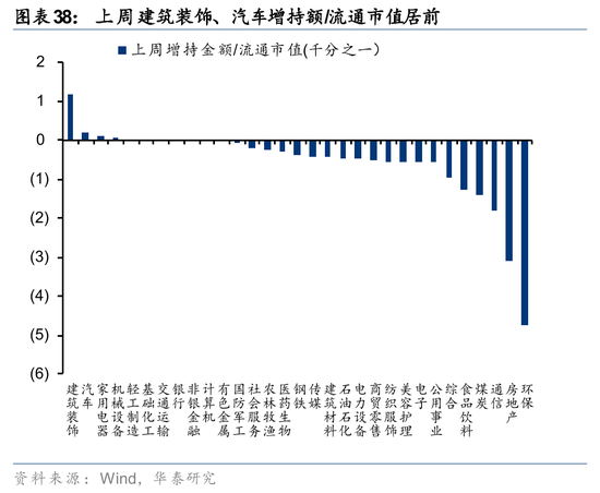 华泰策略：A股交易型资金持续活跃