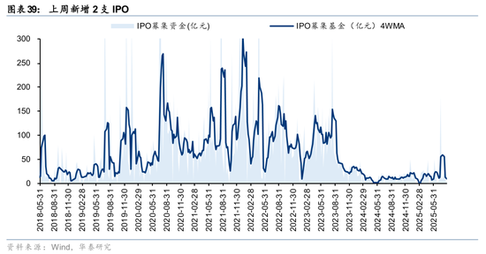 华泰策略：A股交易型资金持续活跃