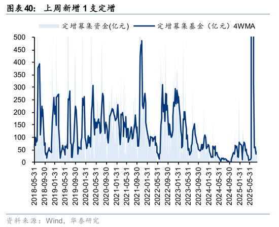 华泰策略：A股交易型资金持续活跃