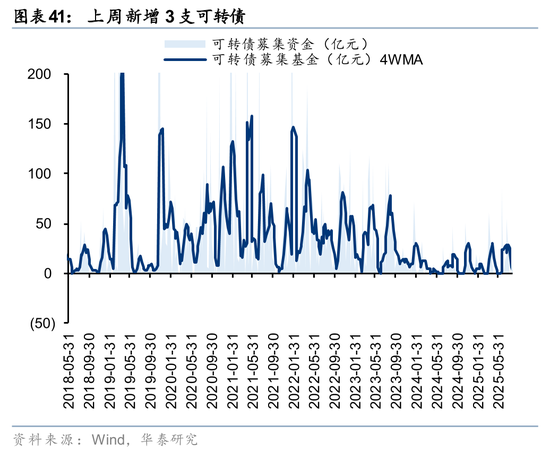 华泰策略：A股交易型资金持续活跃
