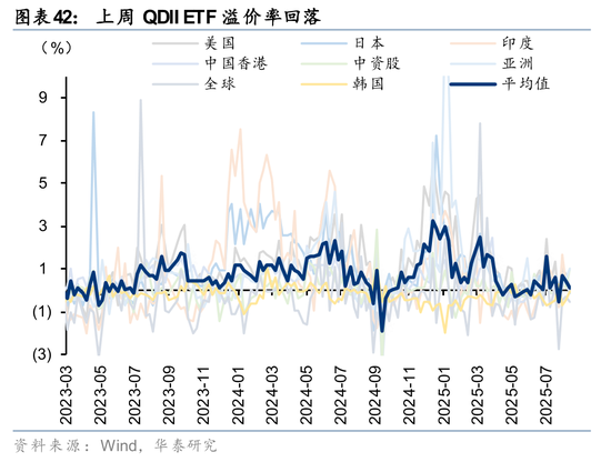 华泰策略：A股交易型资金持续活跃