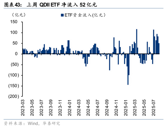 华泰策略：A股交易型资金持续活跃