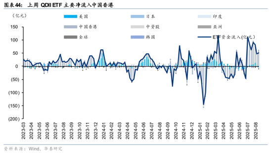 华泰策略：A股交易型资金持续活跃