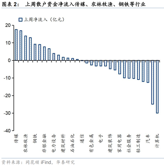 华泰证券：交易型资金持续活跃 主动配置型外资持续四周净流入
