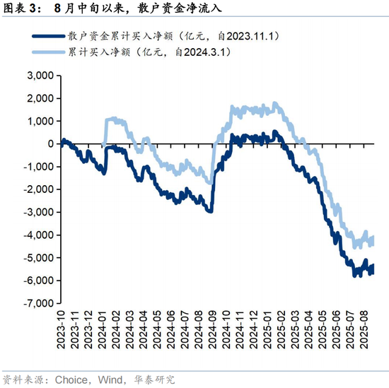 华泰证券：交易型资金持续活跃 主动配置型外资持续四周净流入