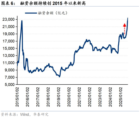 华泰证券：交易型资金持续活跃 主动配置型外资持续四周净流入