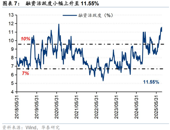 华泰证券：交易型资金持续活跃 主动配置型外资持续四周净流入
