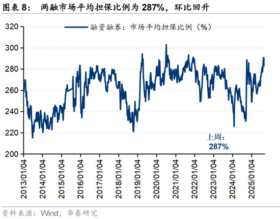 华泰证券：交易型资金持续活跃 主动配置型外资持续四周净流入